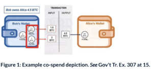 Figure showing an example of co-spend heuristic depiction