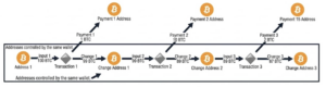 peel chain depiction graphic in cryptocurrency tracing report