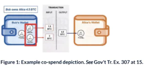 Figure showing an example of co-spend heuristic depiction